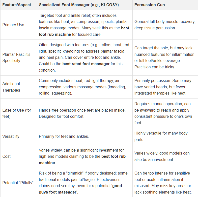 Best Foot Massager for Plantar Fasciitis Pain Relief